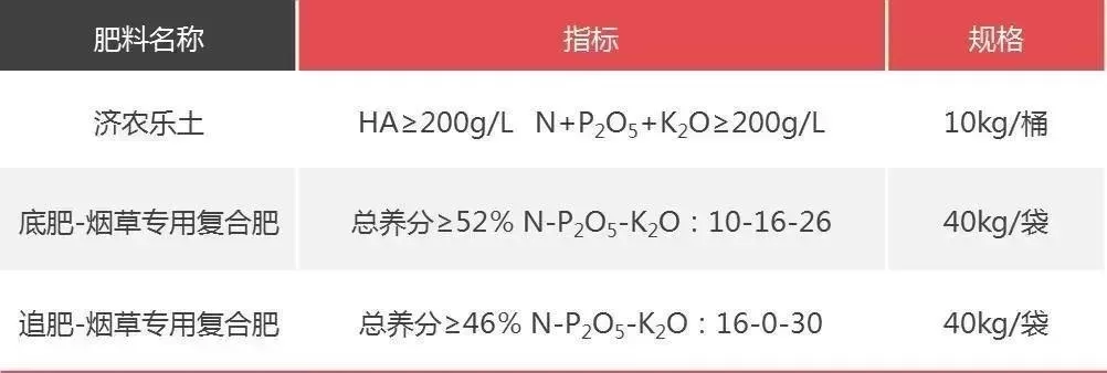 济农乐土对于烤烟的产量和品质有什么影响？试验报告来了