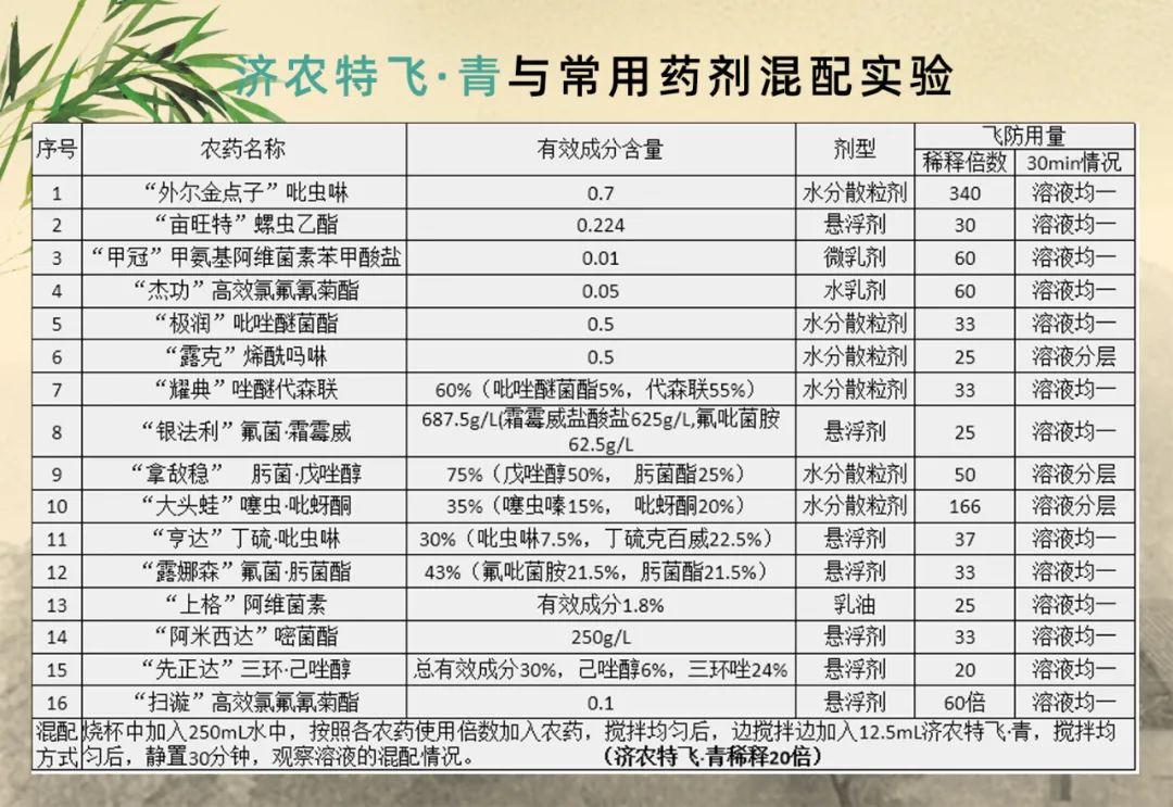 济农推出大田作物立体营养用肥组合，飞防专用助推大田作物高产增收(图8)