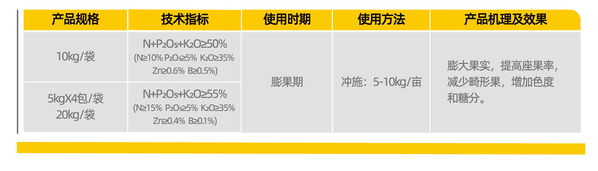 济农如果(图1)